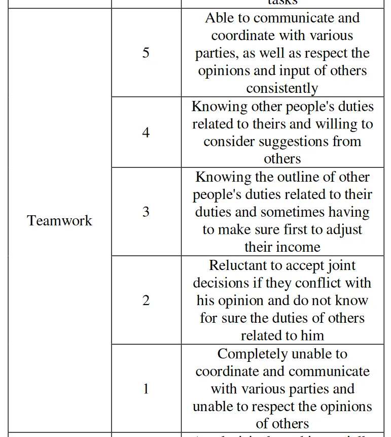 Echelle evaluation travail équipe BARS