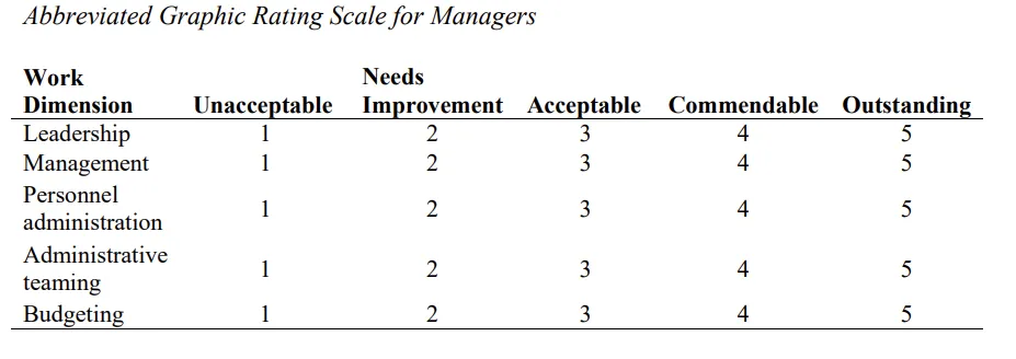 Grille evaluation managers