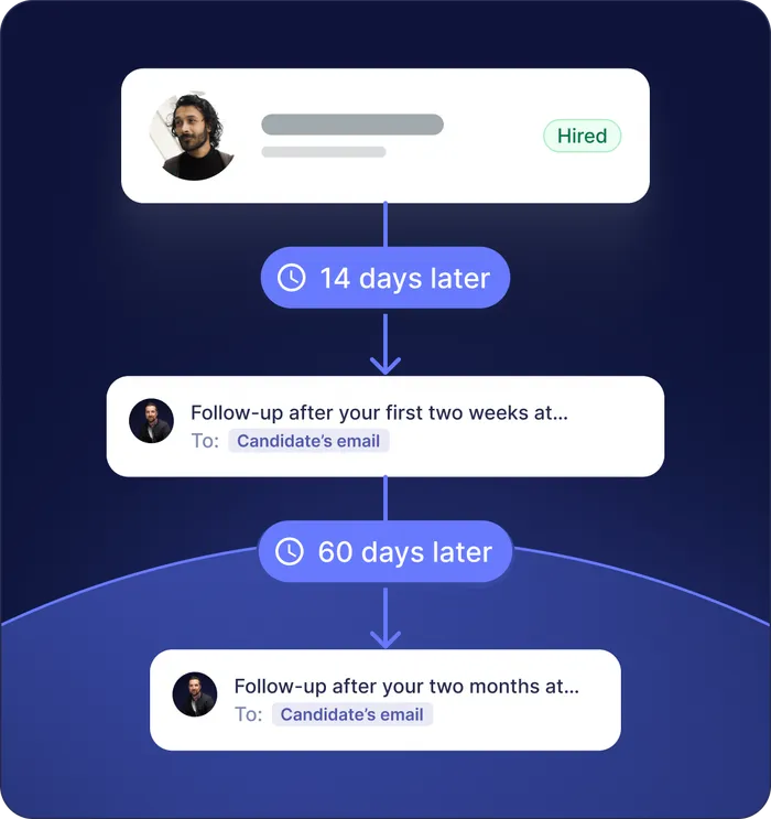 Optimized candidate experience