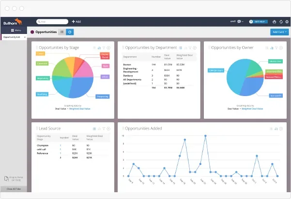 A Bullhorn opportunities dashboard with deal value broken down by stage, department and owner