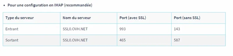 How to connect your email address to Jarvi 5