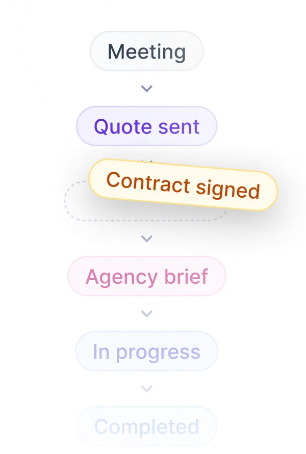 Sales process
