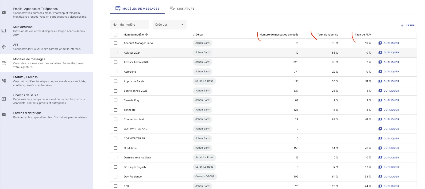 Create a message template