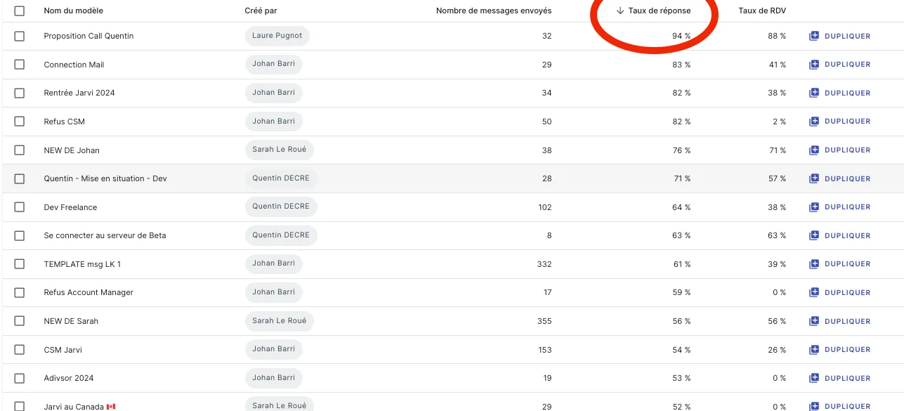 Create a message template