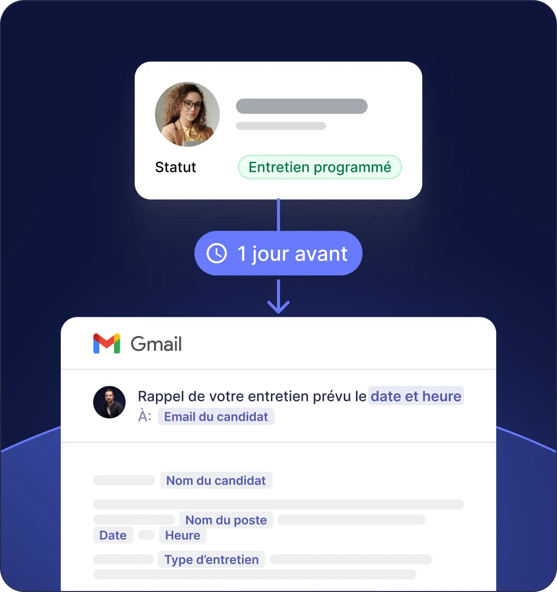 Relances programmées suite à l’envoi d’un devis