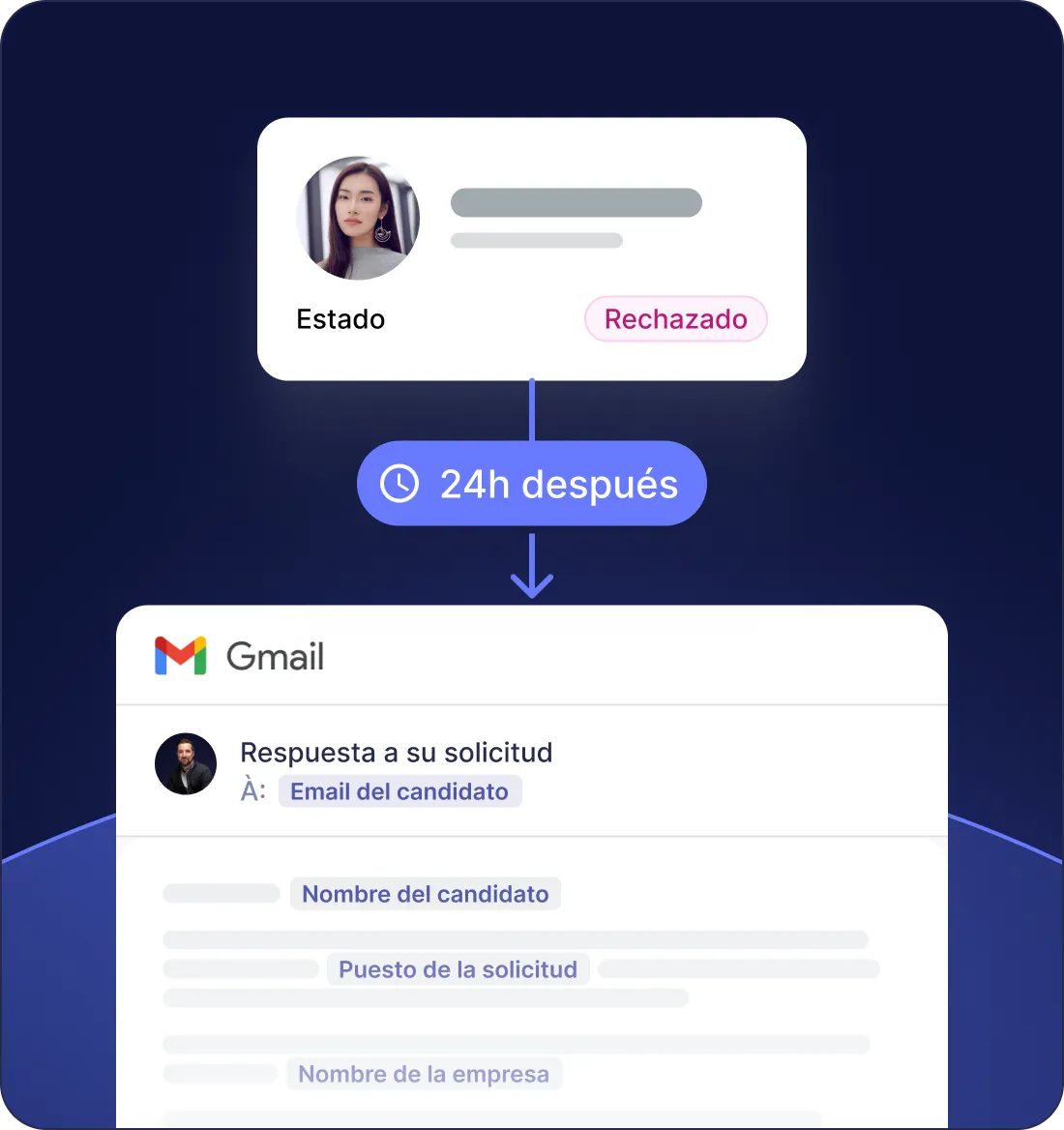 Mensaje de rechazo activado un dia despues de la negativa al candidato