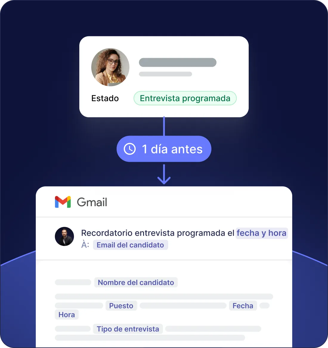 Recordatorio al candidato un día antes de la entrevista