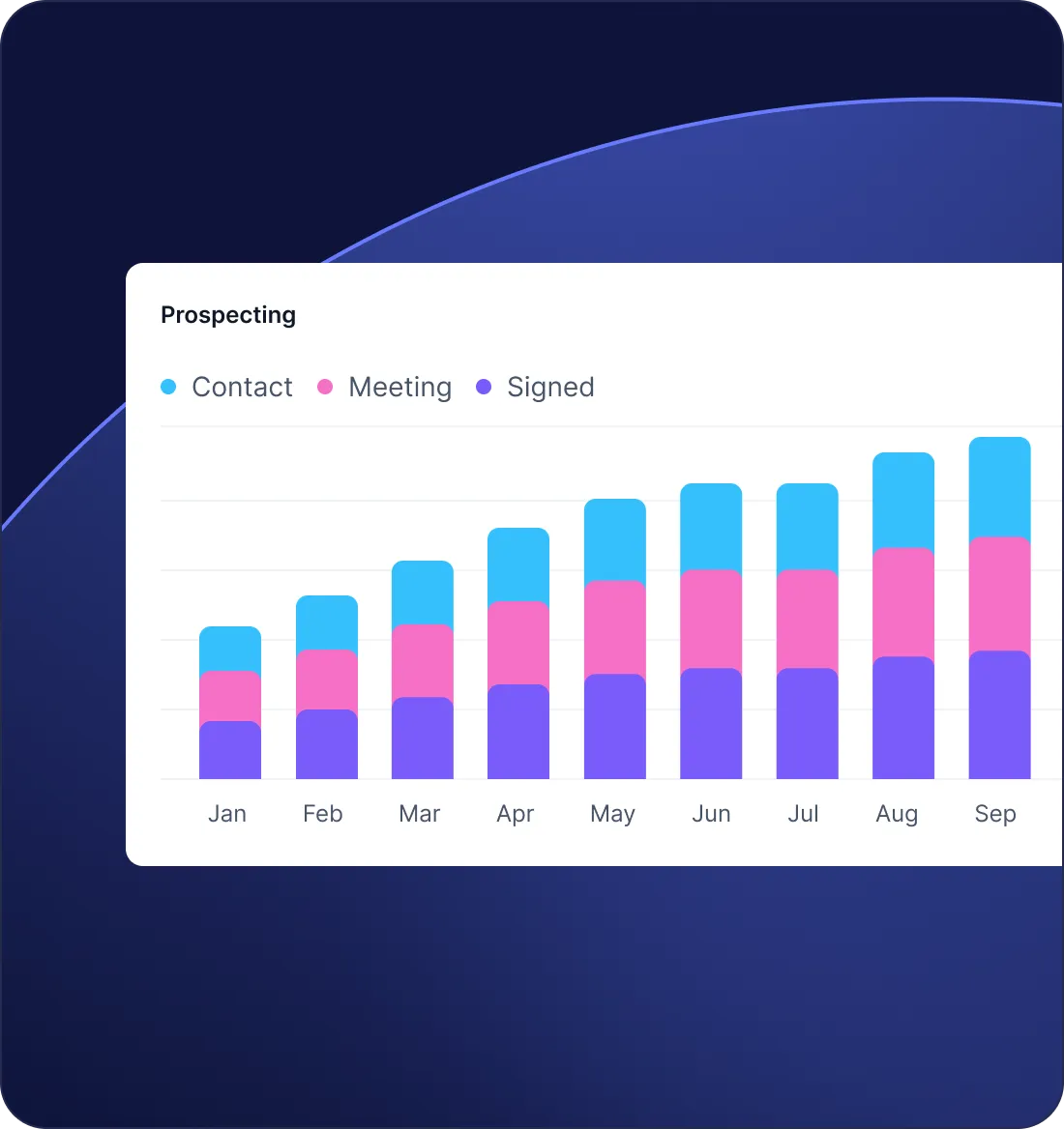 Manage your sales pipeline