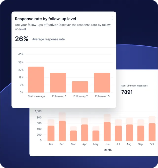 Outreach response rates