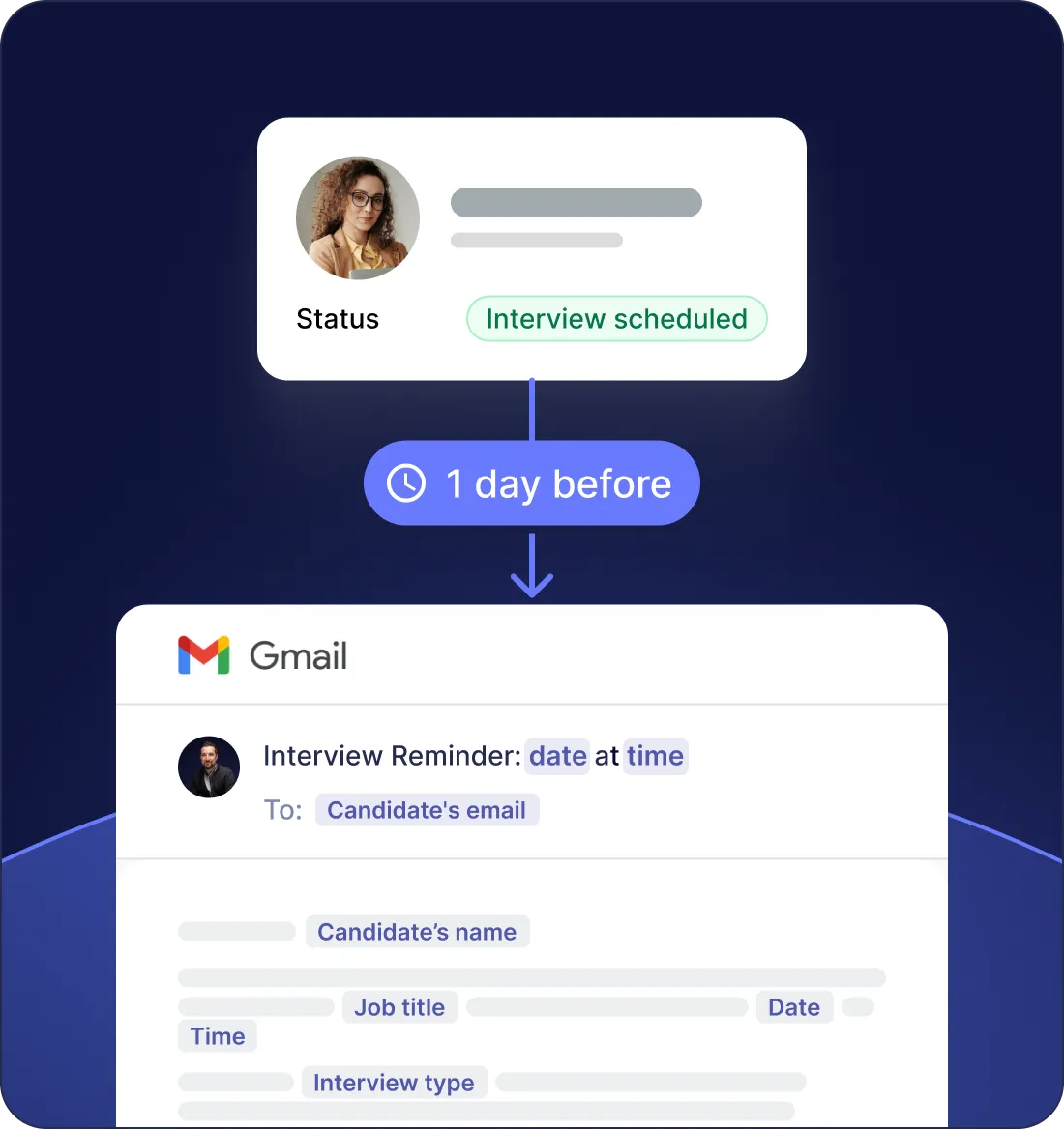 Scheduled reminders after sending a quote