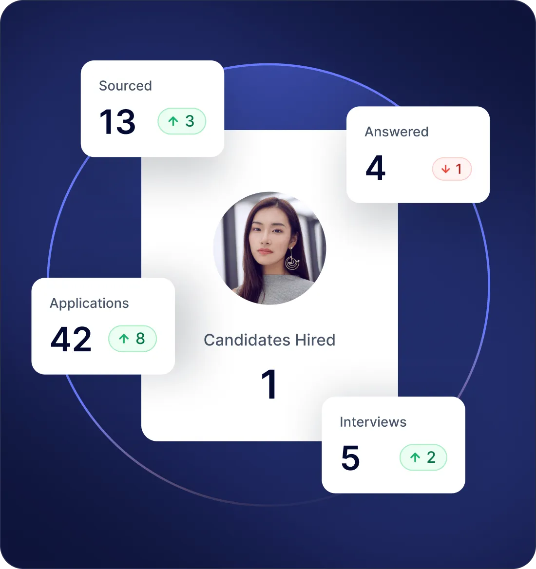 Clear and concise client reporting