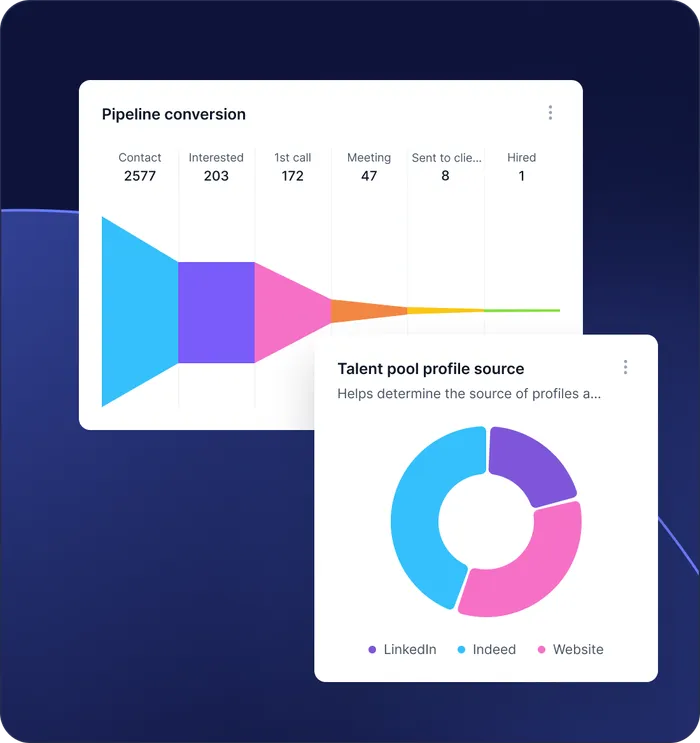 Optimize your recruiting process every step of the way