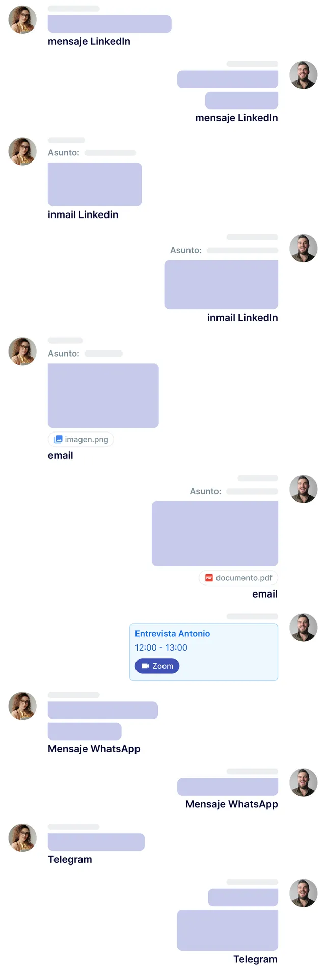 Conversation messages timeline