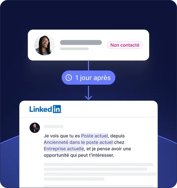 Séquences de messages personnalisés