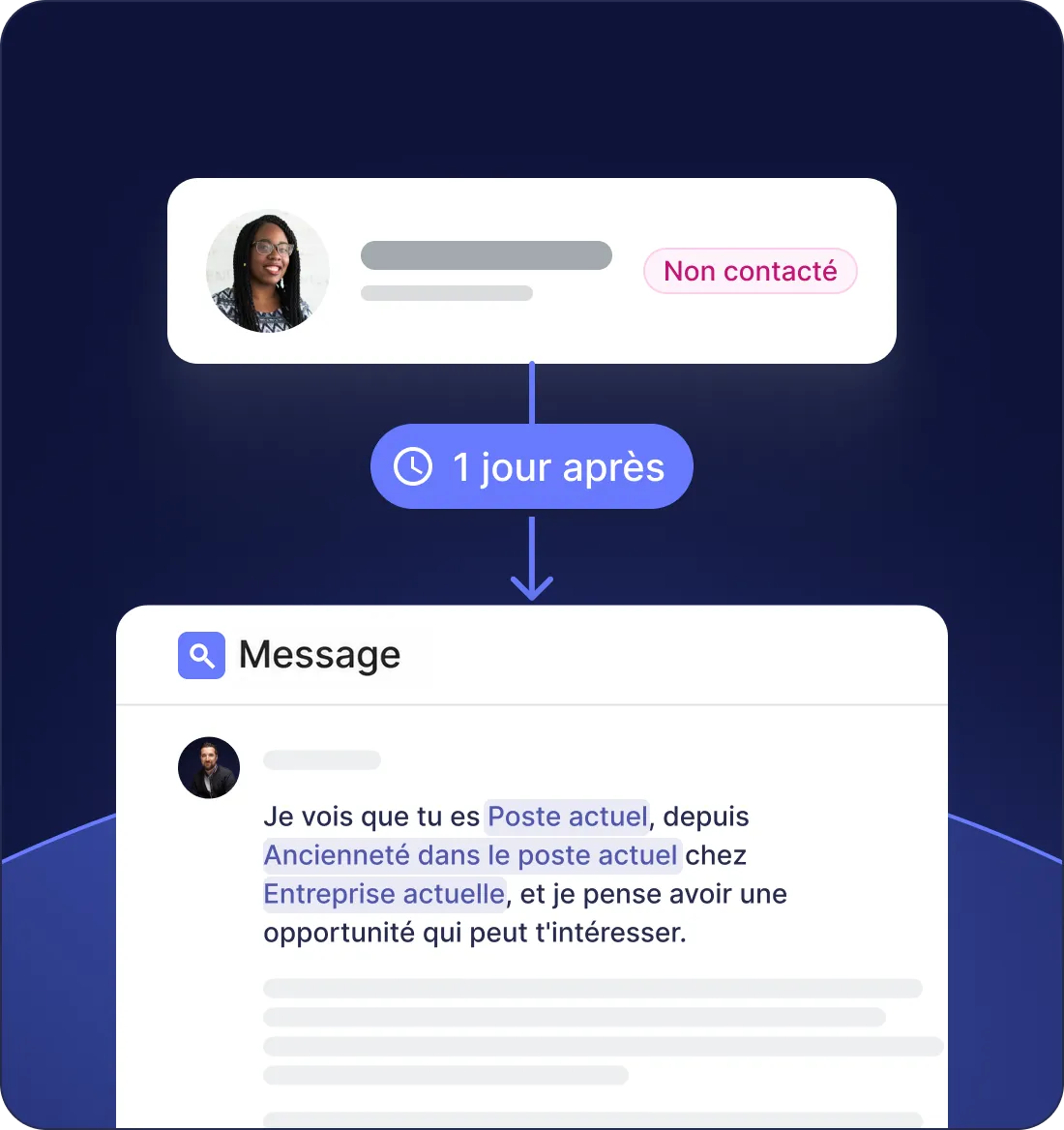 Automatisation du lead nurturing