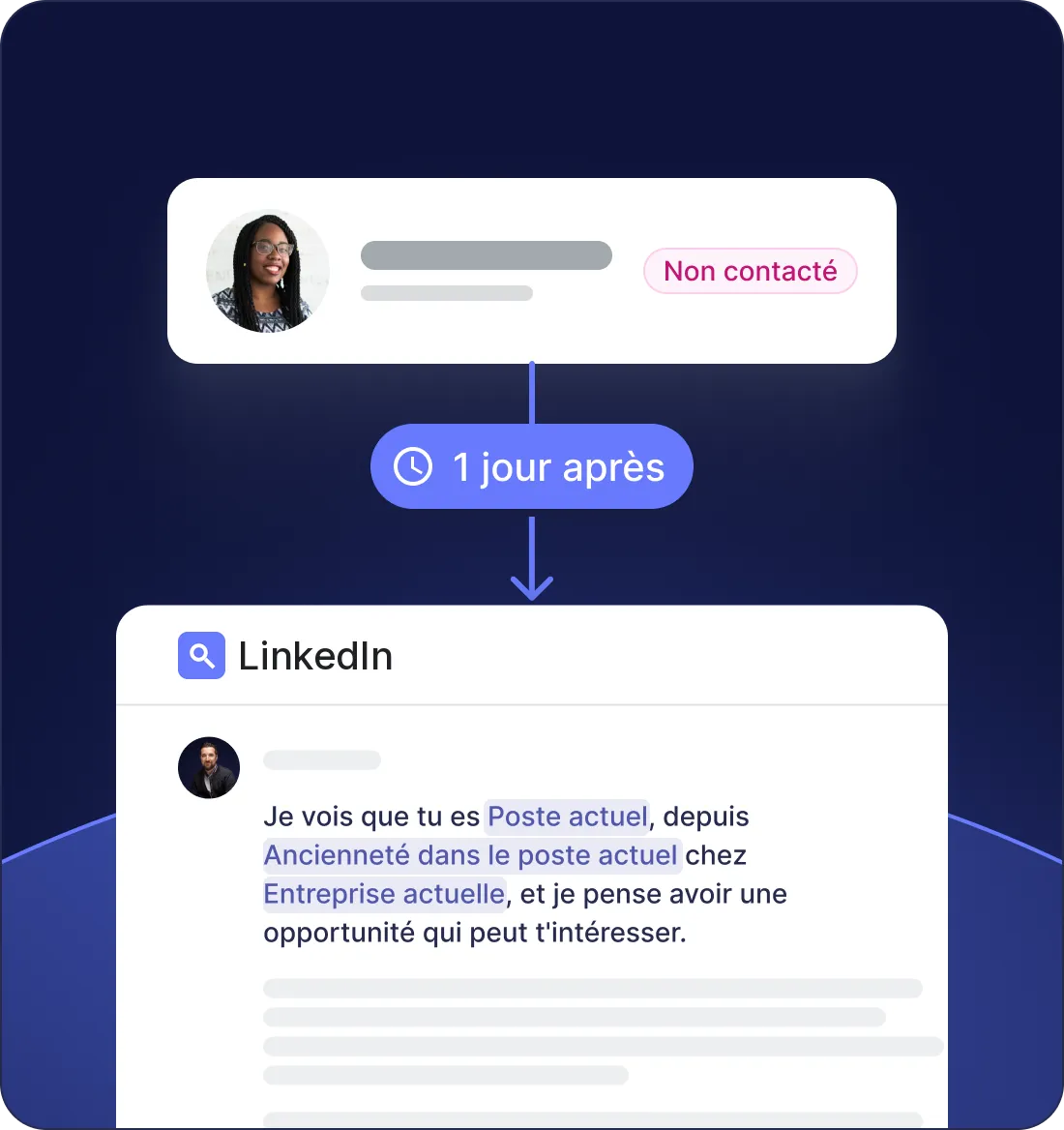 Premier contact automatisé dès l’ajout du candidat au projet