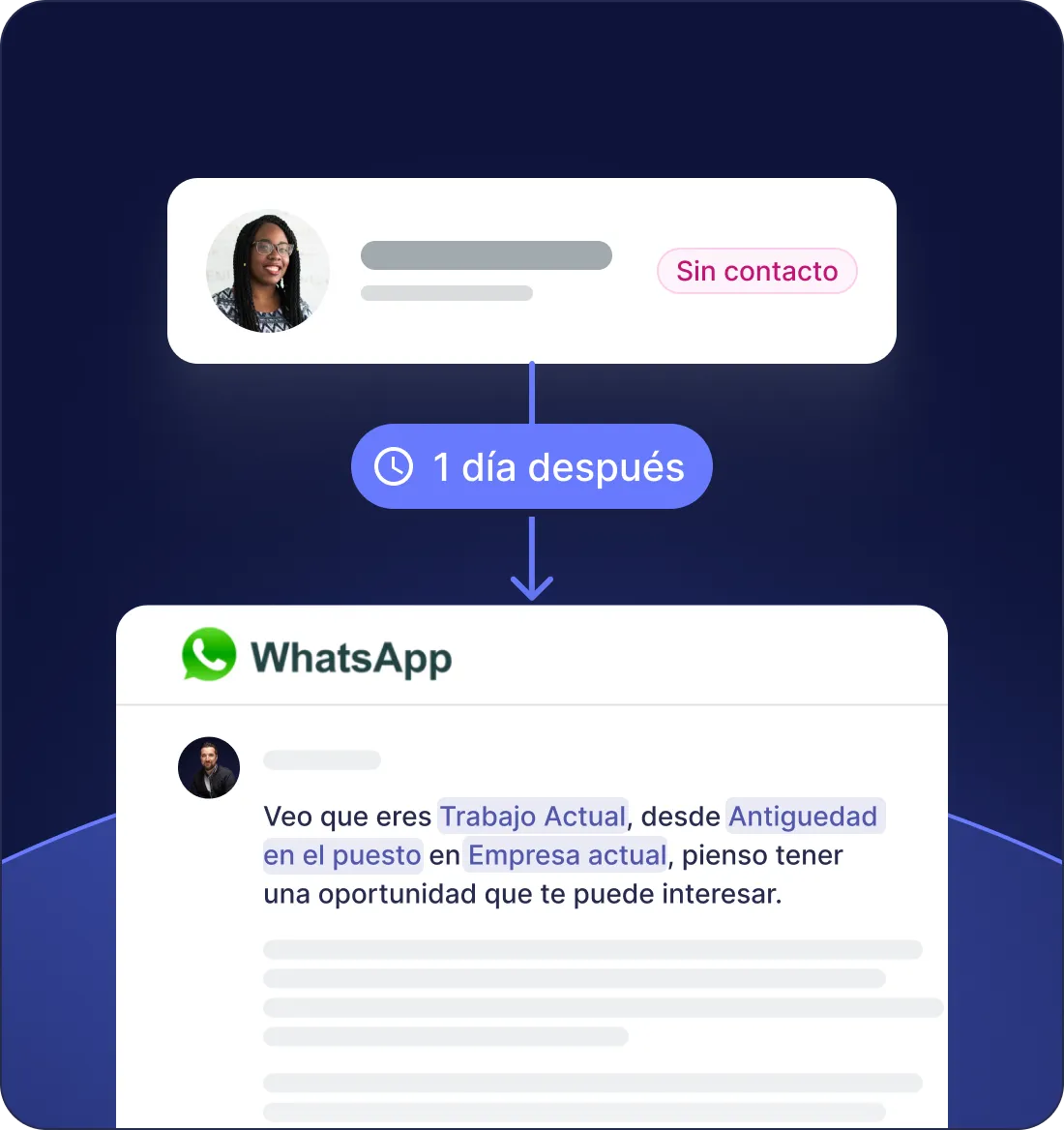 Automatización del lead nurturing