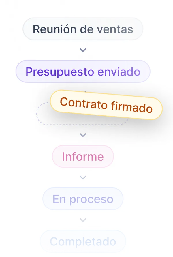 Proceso comercial