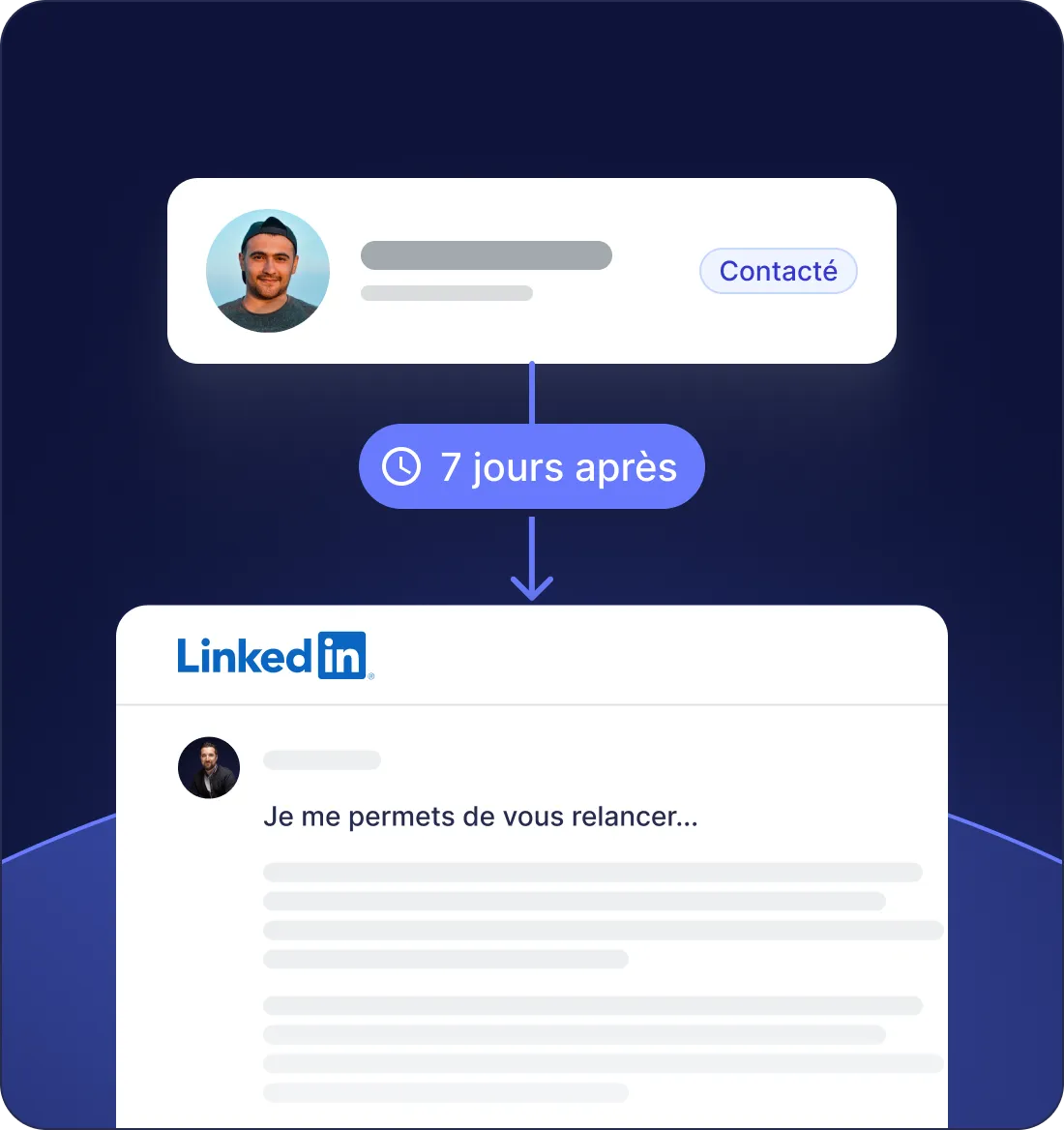 Séquence de rappels suite à un placement