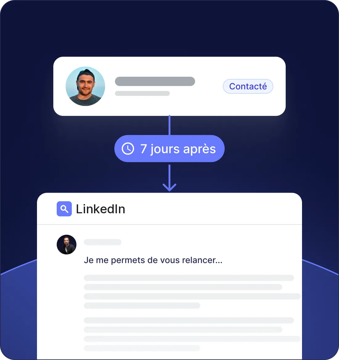 Relance automatisée en cas d’absence de réponse à J+7