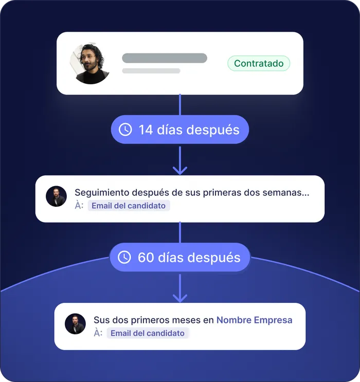 Experiencia del candidato optimizada