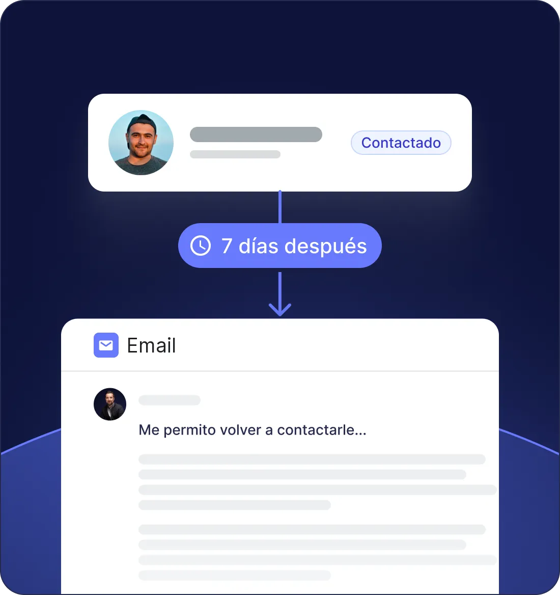 Seguimiento automatizado en caso de ausencia de respuesta a los 7 días