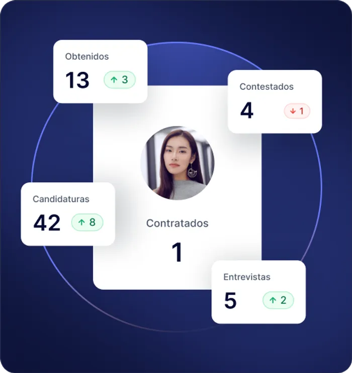 Gestiona tus proyectos con total claridad