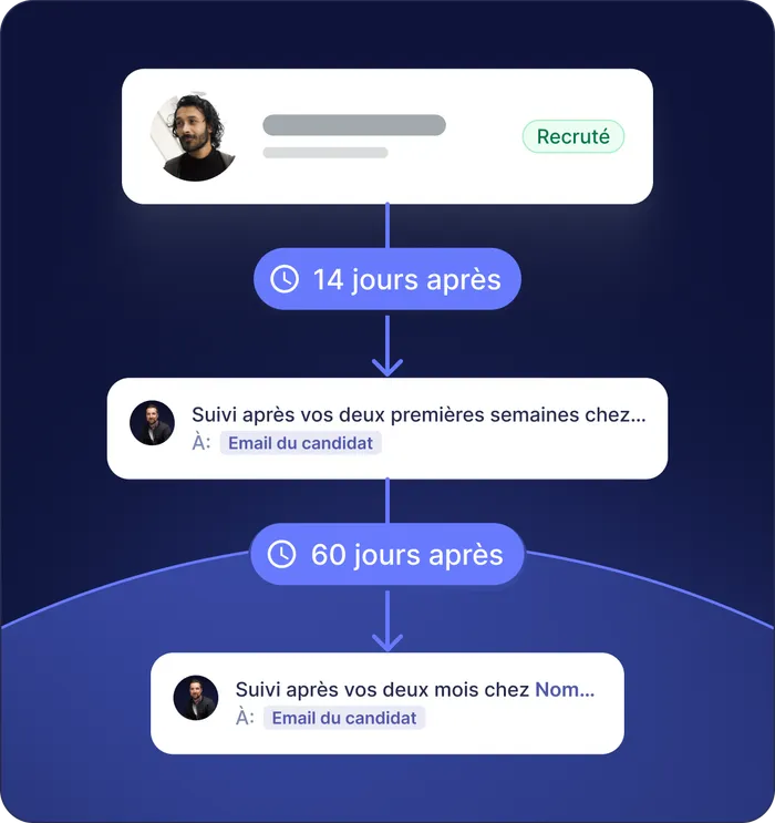 Suivi post-recrutement programmé à 2 semaines et 2 mois