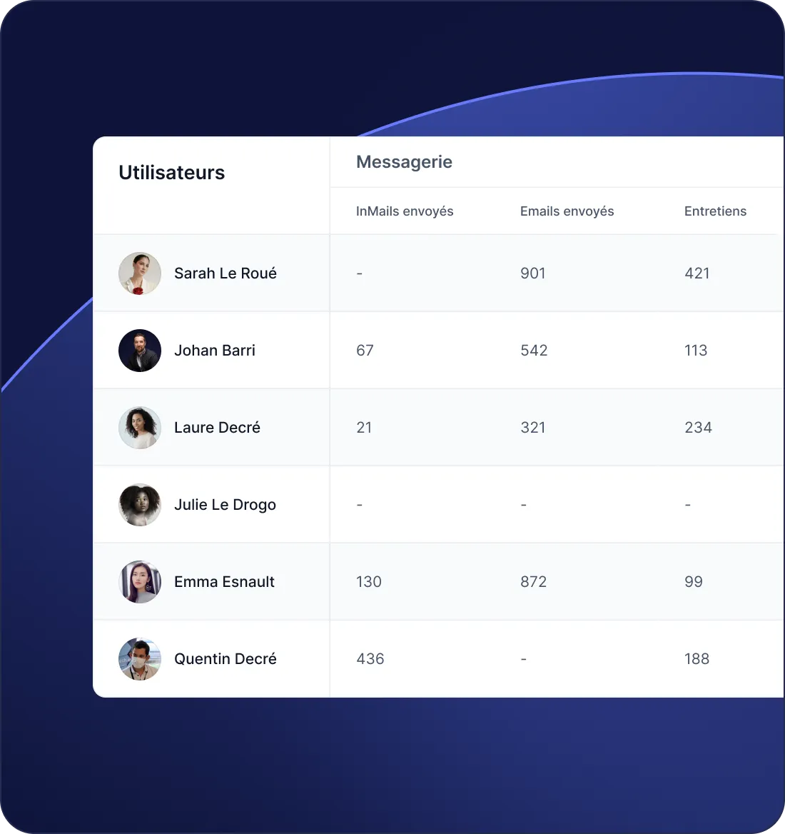 Stimulez votre équipe