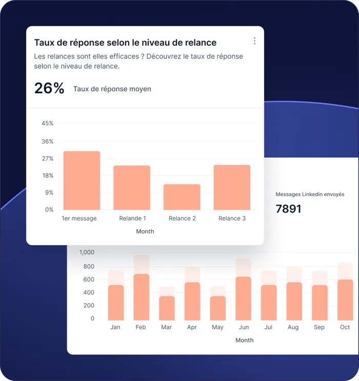 Boostez l'efficacité de vos messages et campagnes