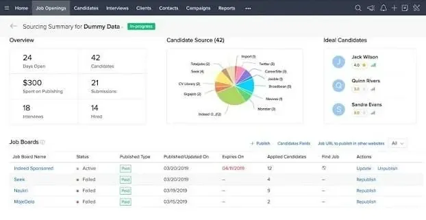 A Zoho Recruit sourcing summary with days open, candidate source breakdown and job board publishing status